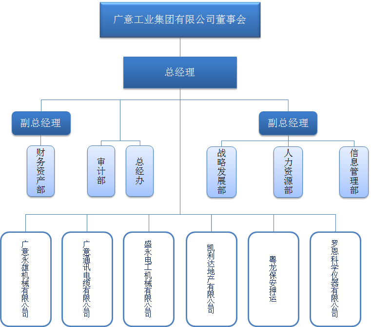 广意工业集团有限公司