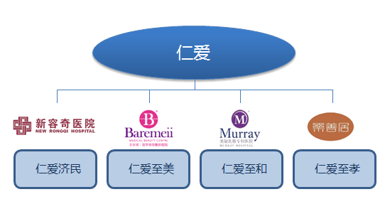 广意文化体系